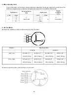 Предварительный просмотр 95 страницы Klimaire KWIM09-H2 Service Manual