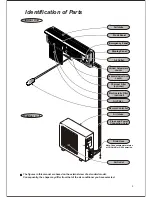 Preview for 4 page of Klimare SPLIT AIR-CONDITIONER Owner'S Manual