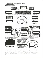 Preview for 5 page of Klimare SPLIT AIR-CONDITIONER Owner'S Manual