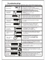 Preview for 13 page of Klimare SPLIT AIR-CONDITIONER Owner'S Manual