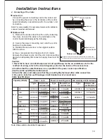 Preview for 18 page of Klimare SPLIT AIR-CONDITIONER Owner'S Manual