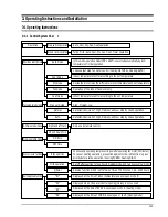 Preview for 5 page of Klimatair KFH28PV2 Service Manual