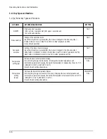 Preview for 10 page of Klimatair KFH28PV2 Service Manual