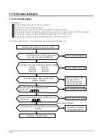 Preview for 29 page of Klimatair KFH28PV2 Service Manual