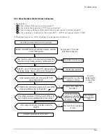 Preview for 30 page of Klimatair KFH28PV2 Service Manual