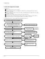 Preview for 31 page of Klimatair KFH28PV2 Service Manual