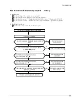 Preview for 32 page of Klimatair KFH28PV2 Service Manual