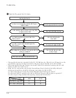 Preview for 33 page of Klimatair KFH28PV2 Service Manual