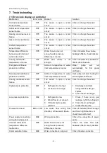 Preview for 20 page of KlimaTeknik KT135CV-TOP Manual