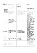 Preview for 21 page of KlimaTeknik KT135CV-TOP Manual