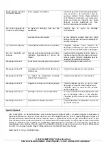 Preview for 22 page of Klimatronic DryFix 50 perform Manual