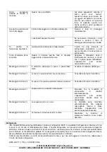 Preview for 27 page of Klimatronic DryFix 50 perform Manual