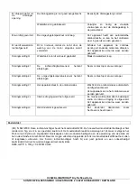 Preview for 32 page of Klimatronic DryFix 50 perform Manual