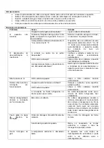 Preview for 36 page of Klimatronic DryFix 50 perform Manual