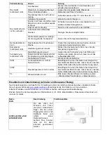 Preview for 9 page of Klimatronic FUSION plus User Manual