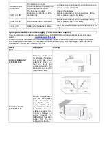 Preview for 20 page of Klimatronic FUSION plus User Manual