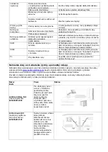 Preview for 98 page of Klimatronic FUSION plus User Manual