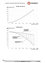 Предварительный просмотр 4 страницы Klimawent 802O14 Use And Maintenance Manual