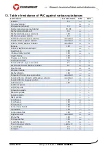 Preview for 11 page of Klimawent 808W18 Use And Maintenance Manual