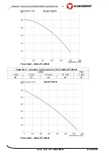 Preview for 4 page of Klimawent BULLET-160-N Use And Maintenance Manual