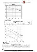 Preview for 4 page of Klimawent SMART-160/3000-N Use And Maintenance Manual