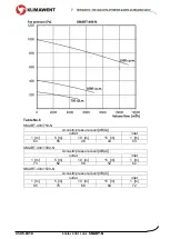 Preview for 7 page of Klimawent SMART-160/3000-N Use And Maintenance Manual