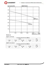 Preview for 9 page of Klimawent SMART-160/3000-N Use And Maintenance Manual