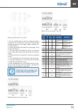 Preview for 77 page of Klimor EVO - H Operation And Maintenance Manual