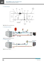 Preview for 48 page of Klimor EVO-S COMPACT Operation And Maintenance Manual