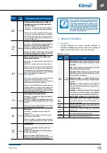 Preview for 17 page of Klimor EVO -T Operation And Maintenance Manual