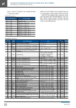 Preview for 24 page of Klimor EVO -T Operation And Maintenance Manual