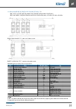 Preview for 33 page of Klimor EVO -T Operation And Maintenance Manual