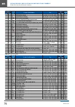 Preview for 78 page of Klimor EVO -T Operation And Maintenance Manual