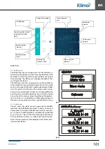 Preview for 103 page of Klimor EVO -T Operation And Maintenance Manual