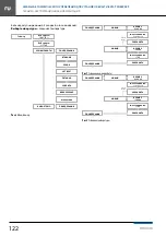 Preview for 124 page of Klimor EVO -T Operation And Maintenance Manual