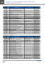 Preview for 134 page of Klimor EVO -T Operation And Maintenance Manual