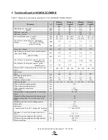 Preview for 4 page of Klimosz Combi B 15 Technical Data Manual