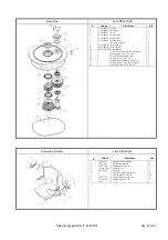 Preview for 54 page of KLINDEX EXPANDER 750 PROPANO Manual Book