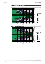 Preview for 14 page of KLING & FREITAG CA 106 PRO User Manual