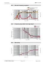 Preview for 15 page of KLING & FREITAG CA 106 PRO User Manual