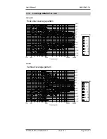 Preview for 22 page of KLING & FREITAG GRAVIS 12+ User Manual