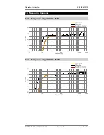 Preview for 23 page of KLING & FREITAG GRAVIS 15 Operating Instructions Manual