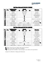 Preview for 30 page of KLINGER BALLOSTAR KHI Standard Operation Manual