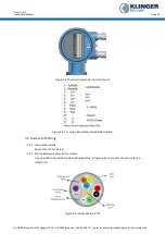 Preview for 22 page of KLINGER CMF U Series Instruction Manual