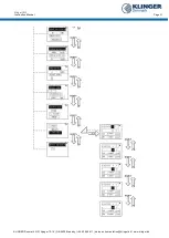 Preview for 31 page of KLINGER CMF U Series Instruction Manual