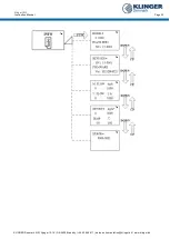 Preview for 34 page of KLINGER CMF U Series Instruction Manual