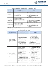 Preview for 62 page of KLINGER CMF U Series Instruction Manual