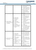 Preview for 63 page of KLINGER CMF U Series Instruction Manual