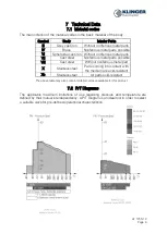 Preview for 9 page of KLINGER KVN Series Standard Operation Manual