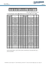 Preview for 19 page of KLINGER Minimag Operation Manual